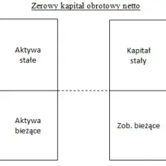 Kapitał obrotowy netto: klucz do płynności finansowej firmy