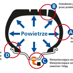 Za duże ciśnienie w oponach objawy - jak uniknąć niebezpieczeństwa?