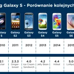 Samsunga porównanie: Wybierz najlepszy smartfon dla siebie