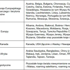 Roaming w Szwecji: Co warto wiedzieć przed wyjazdem za granicę