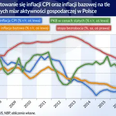 Skąd się bierze inflacja? Zaskakujące przyczyny wzrostu cen w gospodarce.