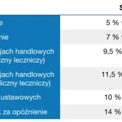 Do jakiej kwoty nie płacisz odsetek ustawowych? Sprawdź limit i zaoszczędź!