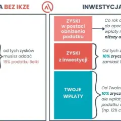 IKZE: Podatek przy wypłacie - zasady i wysokość opodatkowania