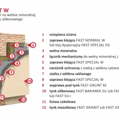 Jaka grubość tynku silikonowego zapewni trwałość i odporność?