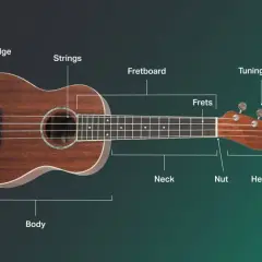 Czy nauka na ukulele jest trudna? Poznaj tajniki łatwej gry na tym instrumencie