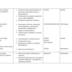 Roczny plan terapii integracji sensorycznej – przykładowy plan pracy krok po kroku