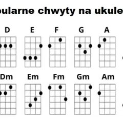 Jak szybko nauczyć się grać na ukulele? 5 skutecznych metod dla każdego.