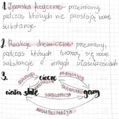 Zjawiska chemiczne i ich niezwykłe właściwości - wszystko co musisz wiedzieć