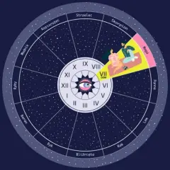 Siódmy dom astrologia: Jak wpływa na Twoje relacje i partnerstwa