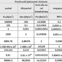 150 ml wody - ile to w innych jednostkach? Poznaj przeliczniki