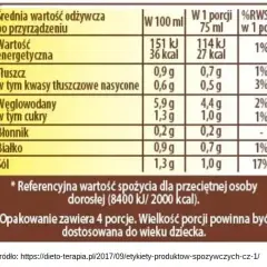 Ile co ma kalorii w popularnych produktach: wartości kaloryczne w tabeli