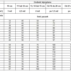 3 cm styroduru ile to styropianu - porównanie właściwości izolacyjnych