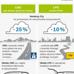 CNG a LPG: Kluczowe różnice i ich wpływ na środowisko