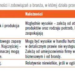 Cykl rotacji kapitału obrotowego: klucz do sukcesu firmy