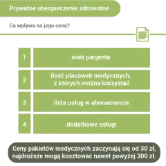 Ile kosztuje prywatne ubezpieczenie zdrowotne w NFZ? Ceny i porównania