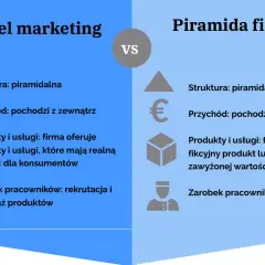 Piramida MLM: Różnice między legalnym biznesem a oszustwem