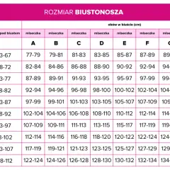 Jak dobrać stanik do biustu, aby uniknąć niewygody i bólu?