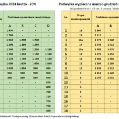 Zarobki w policji kryminalnej - poznaj aktualne pensje i dodatki specjalne