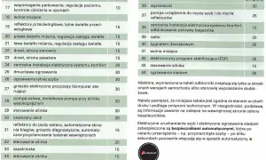 Tabela bezpieczników Audi A4 B5: sterowanie silnika, ogrzewanie siedzeń, wycieraczki, światła.