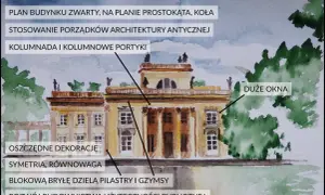 Klasycystyczne budowle w Polsce, jak ta na ilustracji, charakteryzują się symetrią, kolumnadami i oszczędnymi dekoracjami.