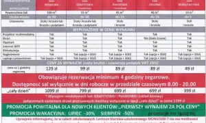 Wynajem sali konferencyjnej jaki VAT – uniknij niepotrzebnych kosztów