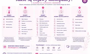 Objawy perimenopauzy: uderzenia gorąca, mgła mózgowa, suchość skóry, pochwy i problemy z cerą. Wiele z nich pojawia się już w tym okresie.