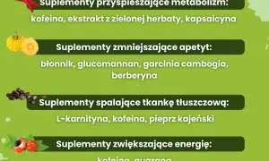 Odchudzanie: Witaminy i minerały, które rozkręcą Twój metabolizm