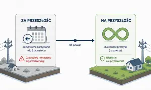 Przeszłość: bezumowne korzystanie z infrastruktury (do 6 lat), roszczenia się przedawniają. Przyszłość: służebność przesyłu na zawsze, nigdy się nie przedawnia.