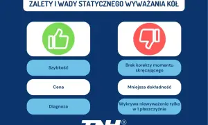 Zalety i wady statycznego wyważenia kół: szybkość, cena, diagnoza vs. brak korekty momentu, mniejsza dokładność, wykrywa niewyważenie tylko w 1 płaszczyźnie.
