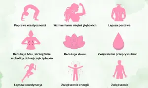Pilates poprawia elastyczność, wzmacnia mięśnie, redukuje stres i ból. Czy pilates odchudza? Choć nie jest to główny cel, ćwiczenia te wspierają metabolizm i świadomość ciała.