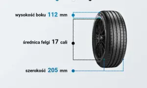 Różnica w wysokości opon 40 a 45 ile to cm - co musisz wiedzieć