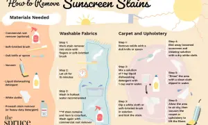 Anleitung zum Entfernen von Sonnencreme-Flecken auf Kleidung und Polstern. Materialien: Bürste, Löffel, Staubsauger, Reinigungsmittel.