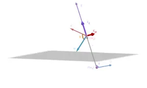 Wektor siły elektrodynamicznej FM działającej na ładunek Q(e₂) w polu magnetycznym B i elektrycznym E.
