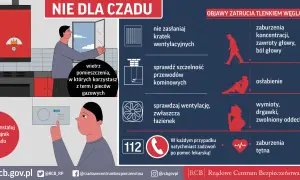 Nie daj się zaskoczyć! Wietrz pomieszczenia z urządzeniami gazowymi, sprawdzaj wentylację i przewody kominowe. Czujnik czadu to Twój ratunek przed zatruciem dwutlenkiem węgla.