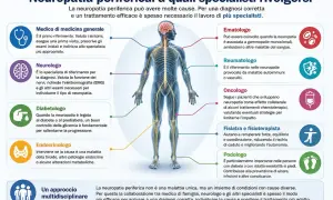 Schema che illustra i vari specialisti per la neuropatia periferica, evidenziando il ruolo del neurologo nella diagnosi.