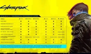 Cyberpunk 2077: 4 mld zł. Jak gra zarobiła pomimo trudnej premiery?