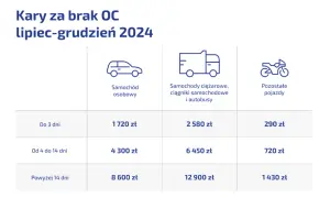 Ile kosztuje przerejestrowanie auta? Uniknij kar i oszczędź!