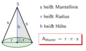 Geometrische Darstellung zur Berechnung eines Kegels mit Radius r und Höhe h.