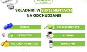 Jakie suplementy na redukcję naprawdę działają na odchudzanie?