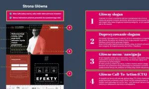 Elementy strony internetowej: slogan, doprecyzowanie, menu, CTA. Kluczowe dla pierwszego wrażenia i celu strony.
