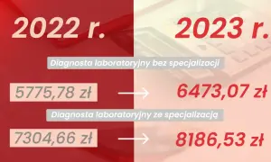 Ile zarabia analityk medyczny? Zaskakujące różnice w wynagrodzeniach