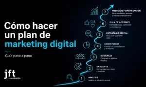 Guía paso a paso para crear un plan de marketing digital, detallando análisis, objetivos, audiencia, competencia, estrategia, acciones y optimización.