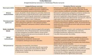 Narcyzm: objawy i typy. Jak rozpoznać ukrytego manipulatora?