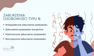 Zaburzenie histrioniczne to jedno z zaburzeń osobowości typu B. Grafika przedstawia twarz podzieloną na dwie emocje: gniew i smutek.
