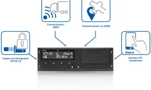 Diagramme des fonctionnalités d'un tachygraphe : capteur sécurisé, communication DSRC, positionnement GNSS et interface ITS Bluetooth.