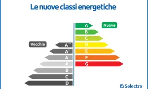 Confronto tra vecchie e nuove classi energetiche per condizionatori: dalla A+++ alla G.