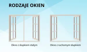 Dwa rodzaje okien: jedno z nieruchomym słupkiem dzielącym, drugie z ruchomym słupkiem, który można otworzyć.