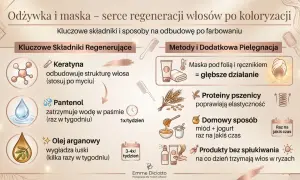 Kluczowe składniki i metody pielęgnacji włosów po koloryzacji: keratyna, pantenol, olej arganowy, maska pod folią, proteiny pszenicy, domowe sposoby i produkty bez spłukiwania.