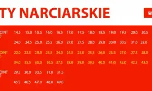 Jak wybrać odpowiedni flex w butach narciarskich, aby uniknąć błędów?