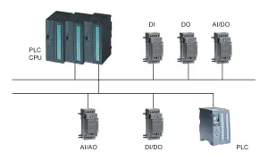 Schemat sterownik pac. z modułami wejść/wyjść cyfrowych i analogowych, połączonymi z jednostką CPU.